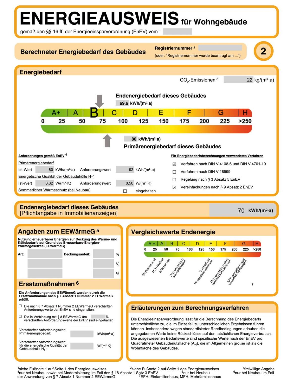 Energieausweis - Karsten Immobilien